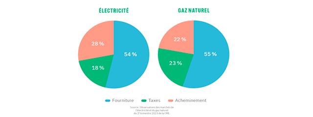 Bouclier Tarifaire En 2023 Ce Qu Il Faut Retenir