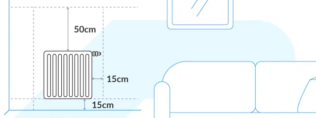Les dimensions à respecter pour le positonnement de la hauteur d'un radiateur