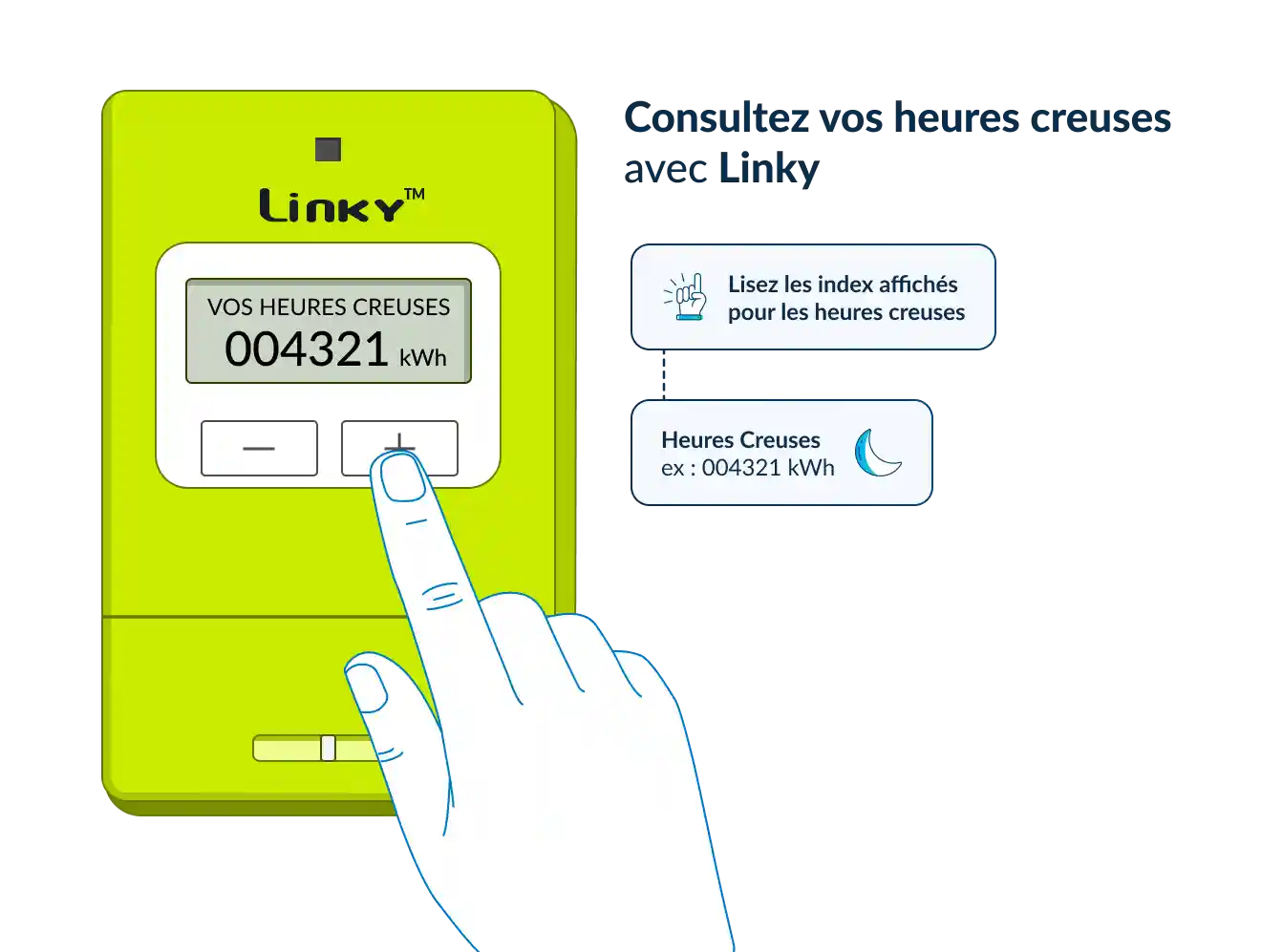consultez vos heures creuses avec linky : lisez les index affichés sur les panneau "heures creuses".