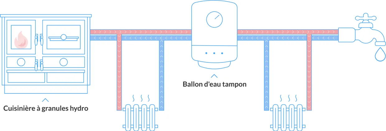 schema cuisiniere granules hydro