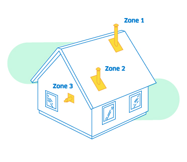 Diagrama de zona de salida de humos de la casa