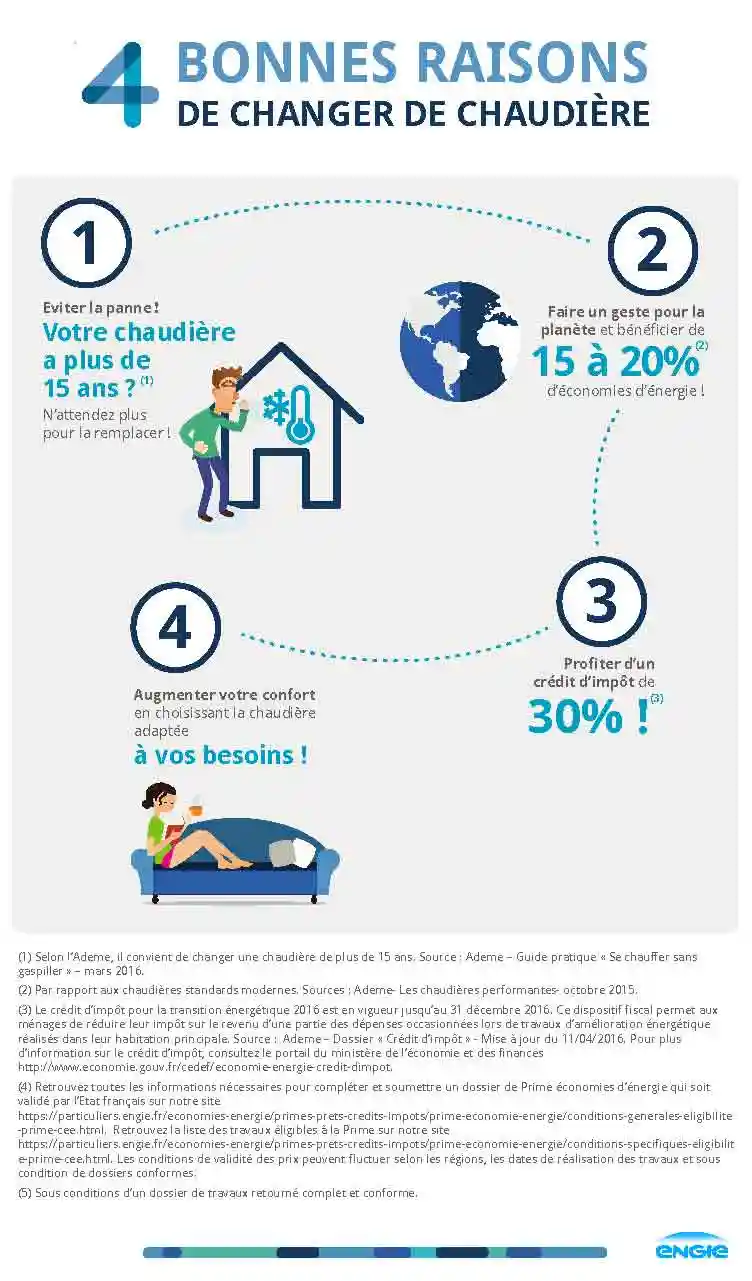 infographie_changer_de_chaudiere