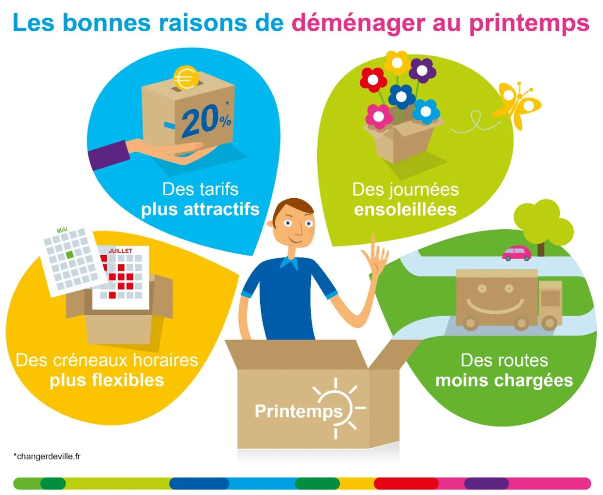 Déménager au prinptemps