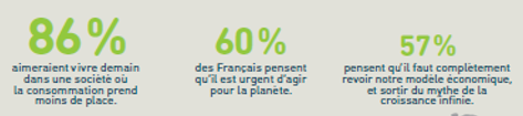 consommation responsable