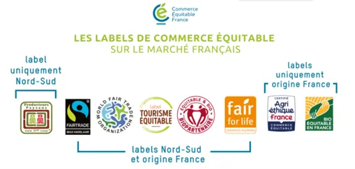 label