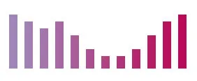 graphique de consommation