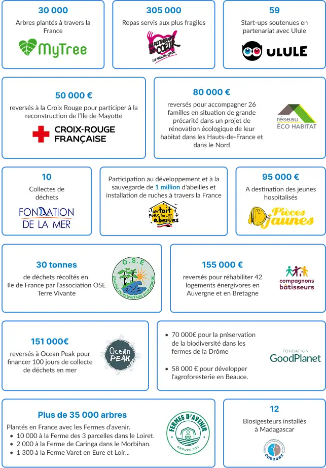 infographie