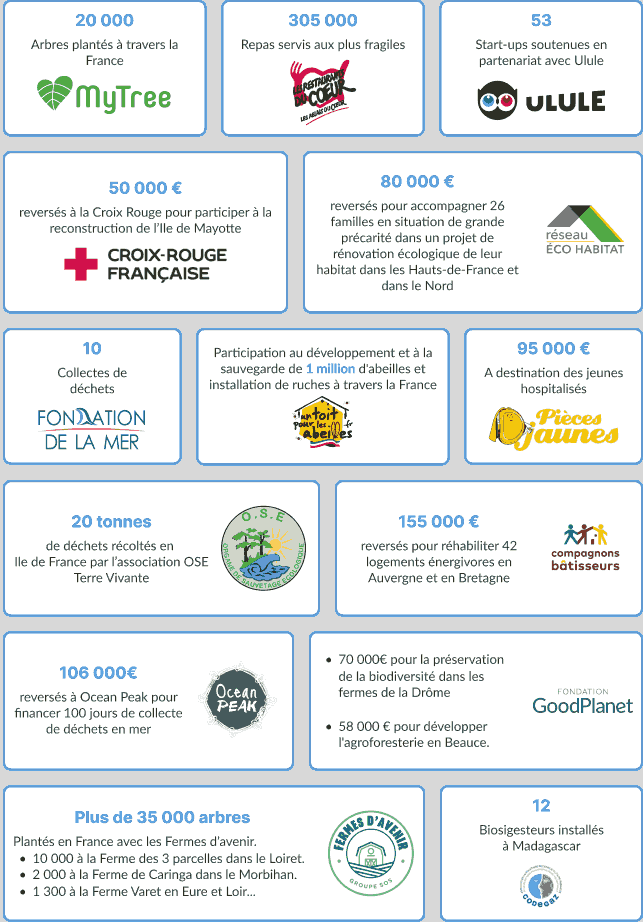 projets mon programme pour agir