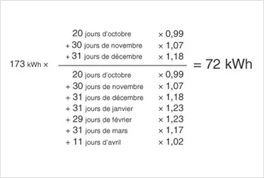 calcul