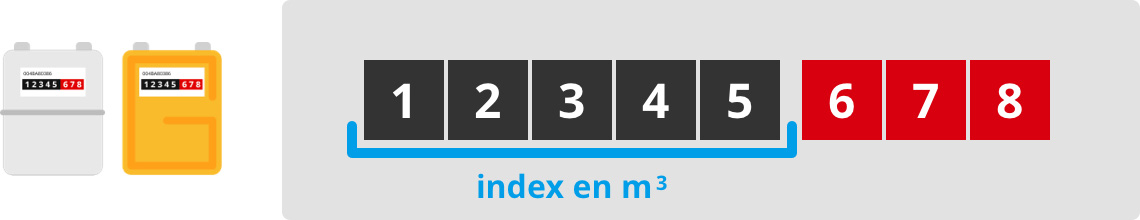 compteur index