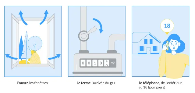 les gestes utiles
