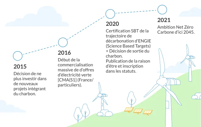 engie_act