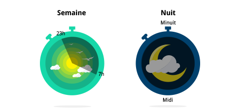 Heures pleines/heures creuses : comment changer d’option tarifaire électrique ?