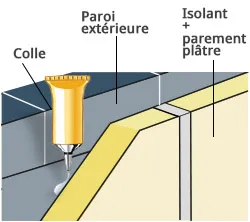 isolation thermique