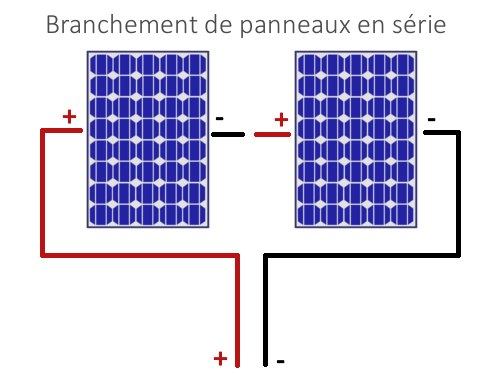 Schéma De Panneau Photovoltaïque Et Schémas D’installations