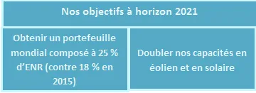 tableau enr