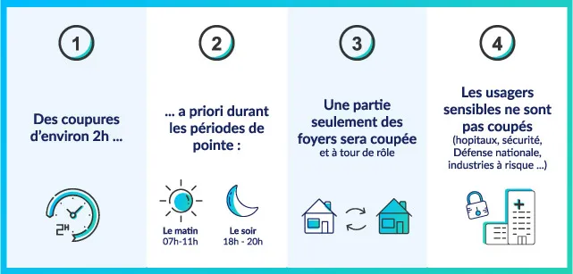 visuel explicatif