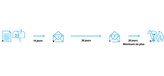 Schéma si le client bénéficie d'une aide