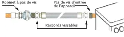 Système Vissogaz