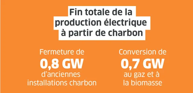 infographie Chili
