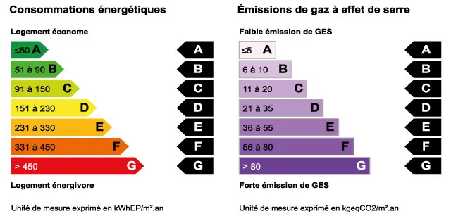 nouveau DPE