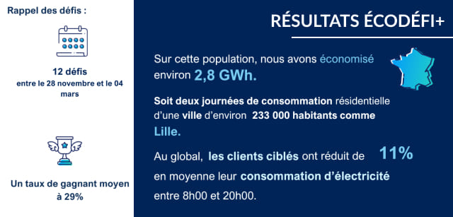 résultats sur les écodéfis +