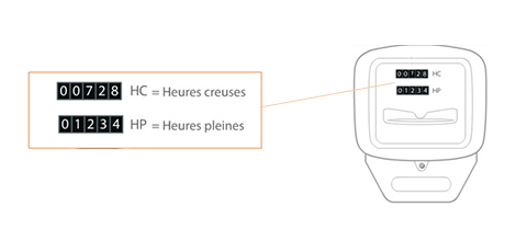 Compteur lectrique Comment Faire Sa Rel ve D index ENGIE Compteur lectrique Comment Faire Sa Rel ve D index ENGIE