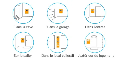 localisation