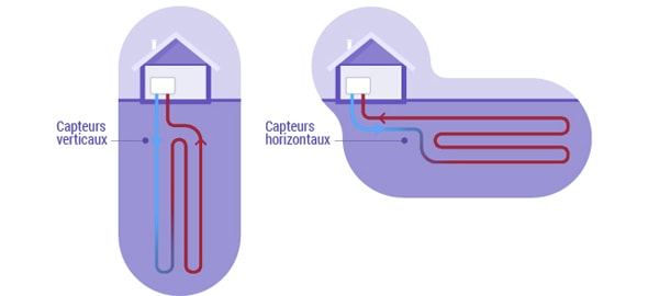 Tout savoir sur la pompe à chaleur eau-eau