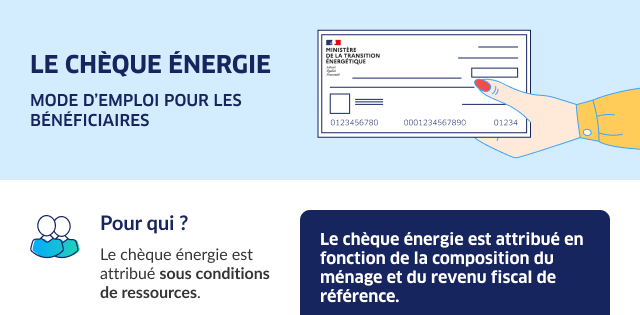 Mode d'emploi bénéficiaire