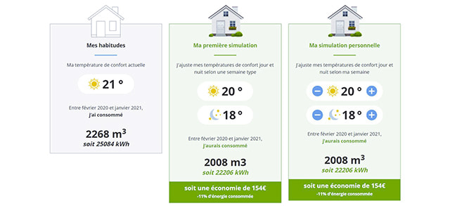Réalisez des économies et conservez votre confort en programmant votre chauffage