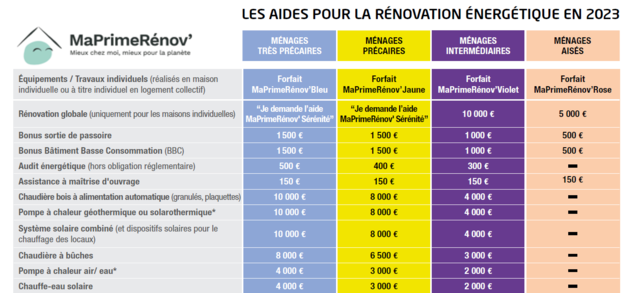 Les aides et subventions pour financer l’isolation de vos fenêtres