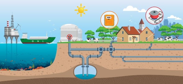 Le fonctionnement de la chaîne gazière